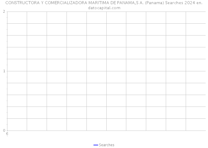 CONSTRUCTORA Y COMERCIALIZADORA MARITIMA DE PANAMA,S A. (Panama) Searches 2024 