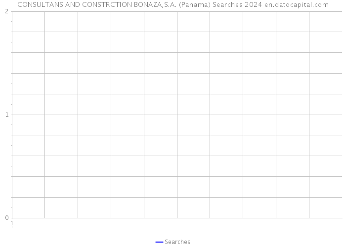 CONSULTANS AND CONSTRCTION BONAZA,S.A. (Panama) Searches 2024 