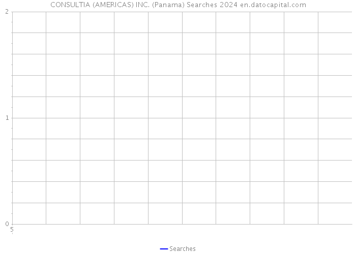 CONSULTIA (AMERICAS) INC. (Panama) Searches 2024 