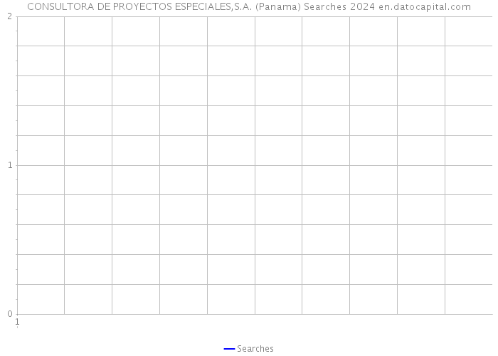 CONSULTORA DE PROYECTOS ESPECIALES,S.A. (Panama) Searches 2024 