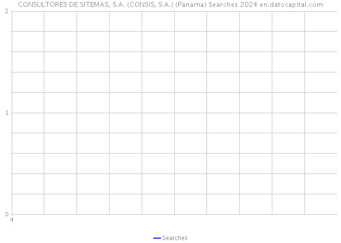 CONSULTORES DE SITEMAS, S.A. (CONSIS, S.A.) (Panama) Searches 2024 