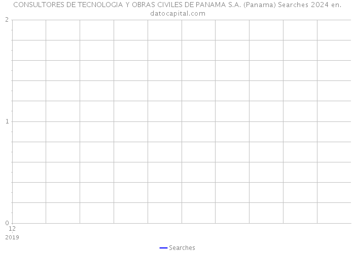 CONSULTORES DE TECNOLOGIA Y OBRAS CIVILES DE PANAMA S.A. (Panama) Searches 2024 