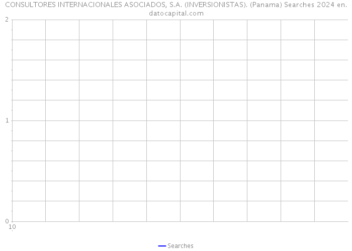 CONSULTORES INTERNACIONALES ASOCIADOS, S.A. (INVERSIONISTAS). (Panama) Searches 2024 