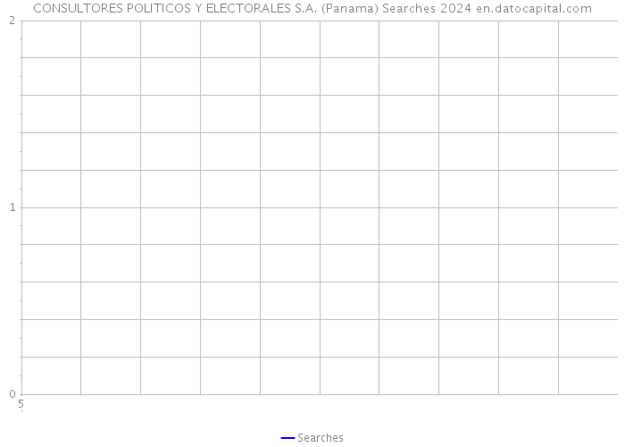 CONSULTORES POLITICOS Y ELECTORALES S.A. (Panama) Searches 2024 