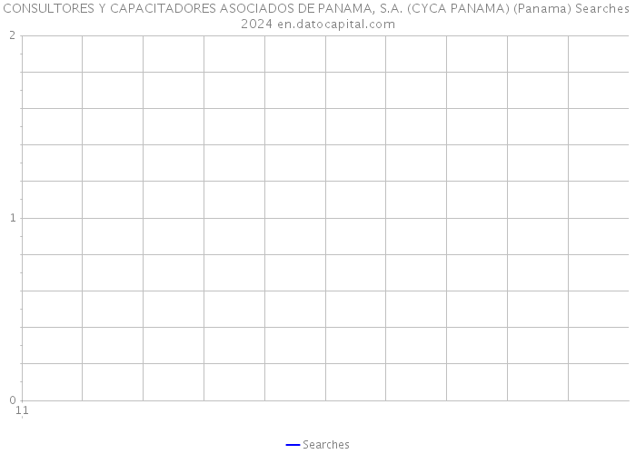 CONSULTORES Y CAPACITADORES ASOCIADOS DE PANAMA, S.A. (CYCA PANAMA) (Panama) Searches 2024 