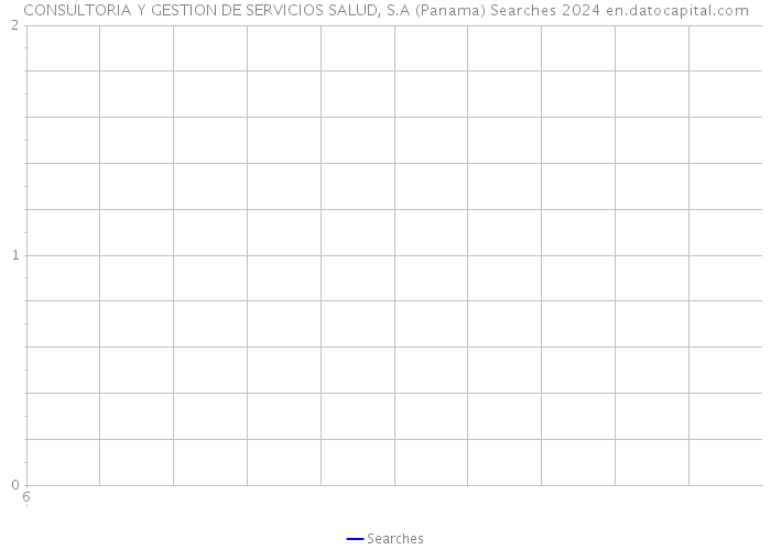 CONSULTORIA Y GESTION DE SERVICIOS SALUD, S.A (Panama) Searches 2024 