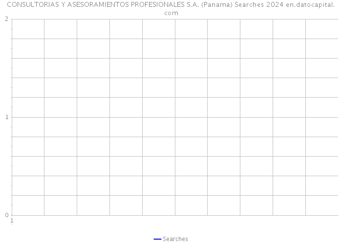 CONSULTORIAS Y ASESORAMIENTOS PROFESIONALES S.A. (Panama) Searches 2024 