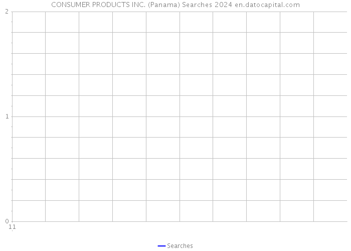 CONSUMER PRODUCTS INC. (Panama) Searches 2024 