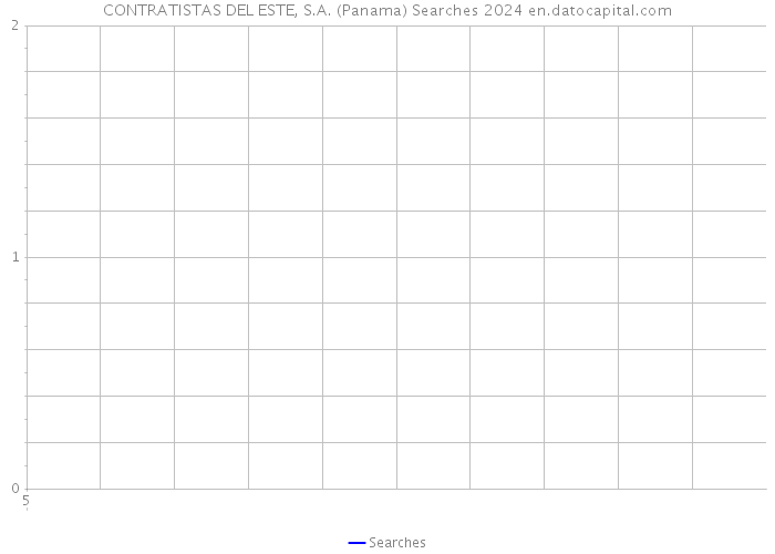 CONTRATISTAS DEL ESTE, S.A. (Panama) Searches 2024 