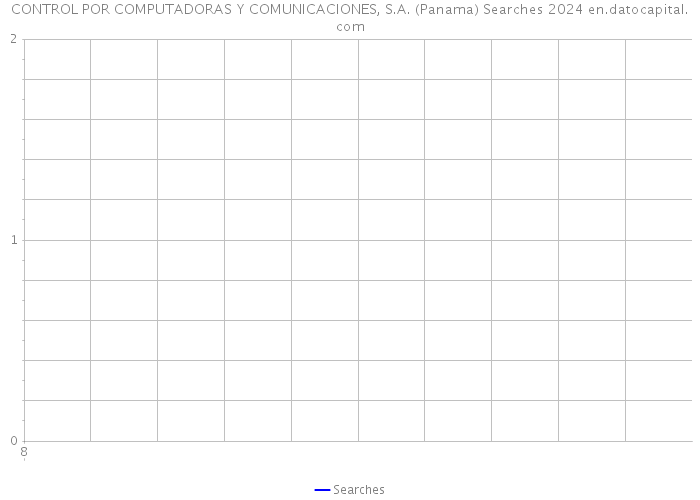 CONTROL POR COMPUTADORAS Y COMUNICACIONES, S.A. (Panama) Searches 2024 