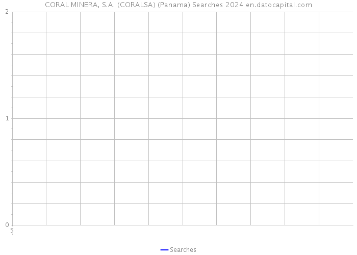 CORAL MINERA, S.A. (CORALSA) (Panama) Searches 2024 