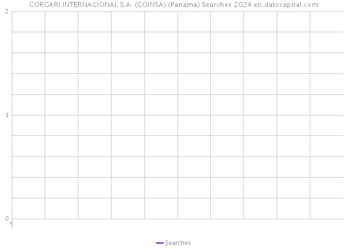 CORGARI INTERNACIONAL S.A. (COINSA) (Panama) Searches 2024 