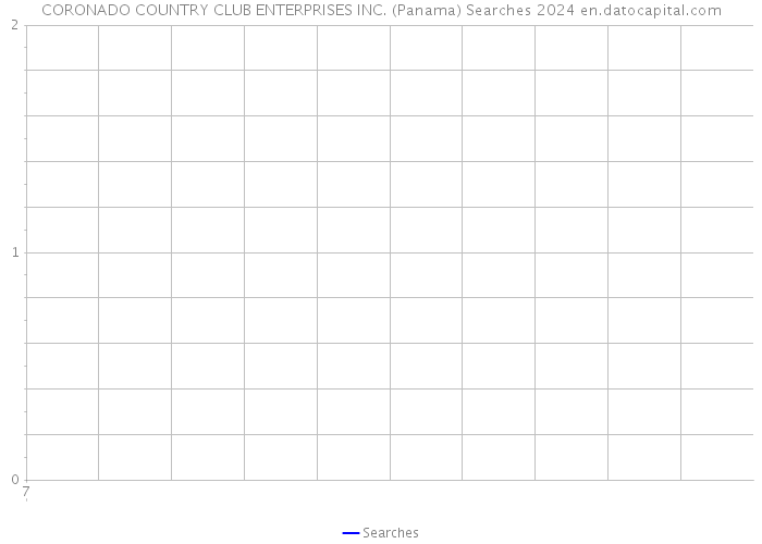 CORONADO COUNTRY CLUB ENTERPRISES INC. (Panama) Searches 2024 
