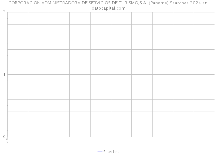 CORPORACION ADMINISTRADORA DE SERVICIOS DE TURISMO,S.A. (Panama) Searches 2024 