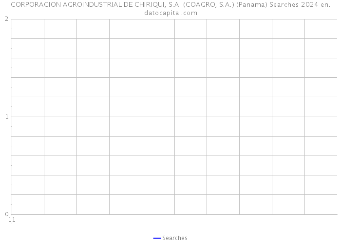 CORPORACION AGROINDUSTRIAL DE CHIRIQUI, S.A. (COAGRO, S.A.) (Panama) Searches 2024 
