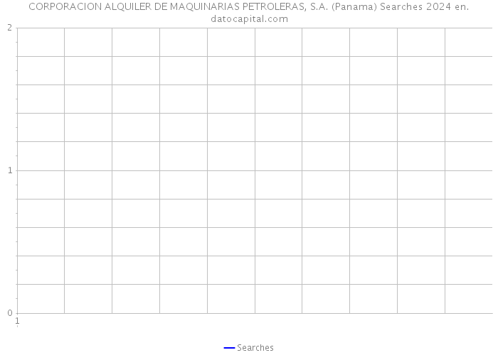 CORPORACION ALQUILER DE MAQUINARIAS PETROLERAS, S.A. (Panama) Searches 2024 
