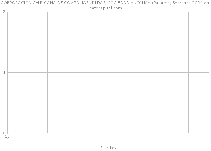 CORPORACION CHIRICANA DE COMPAöIAS UNIDAS, SOCIEDAD ANONIMA (Panama) Searches 2024 