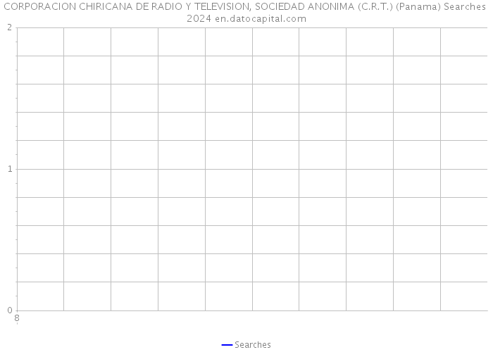 CORPORACION CHIRICANA DE RADIO Y TELEVISION, SOCIEDAD ANONIMA (C.R.T.) (Panama) Searches 2024 