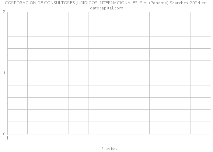 CORPORACION DE CONSULTORES JURIDICOS INTERNACIONALES, S.A. (Panama) Searches 2024 