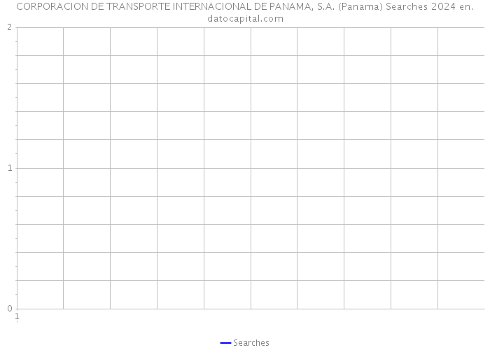 CORPORACION DE TRANSPORTE INTERNACIONAL DE PANAMA, S.A. (Panama) Searches 2024 