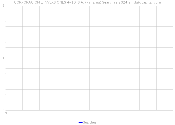 CORPORACION E INVERSIONES 4-10, S.A. (Panama) Searches 2024 