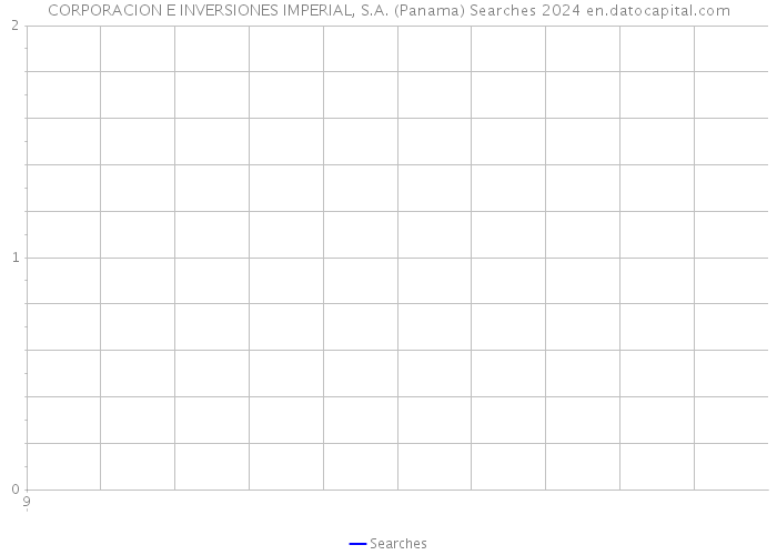 CORPORACION E INVERSIONES IMPERIAL, S.A. (Panama) Searches 2024 