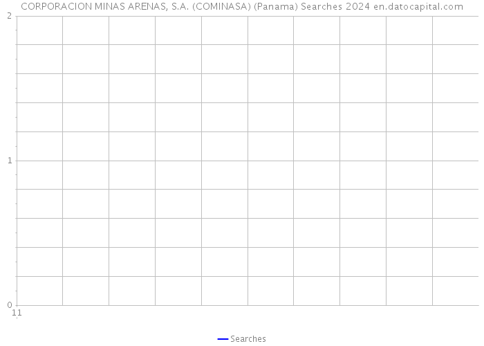 CORPORACION MINAS ARENAS, S.A. (COMINASA) (Panama) Searches 2024 