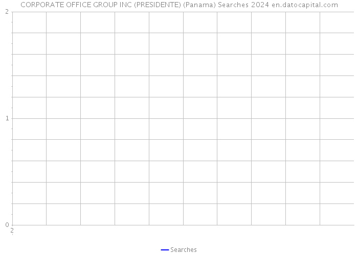 CORPORATE OFFICE GROUP INC (PRESIDENTE) (Panama) Searches 2024 