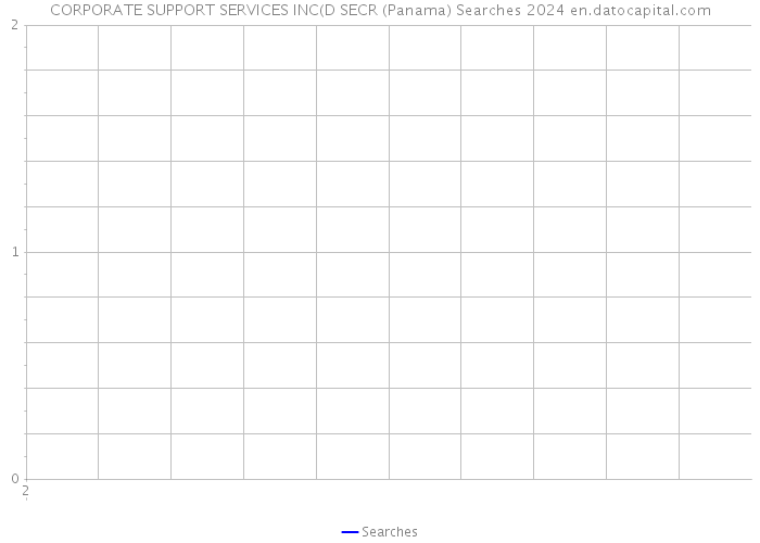 CORPORATE SUPPORT SERVICES INC(D SECR (Panama) Searches 2024 