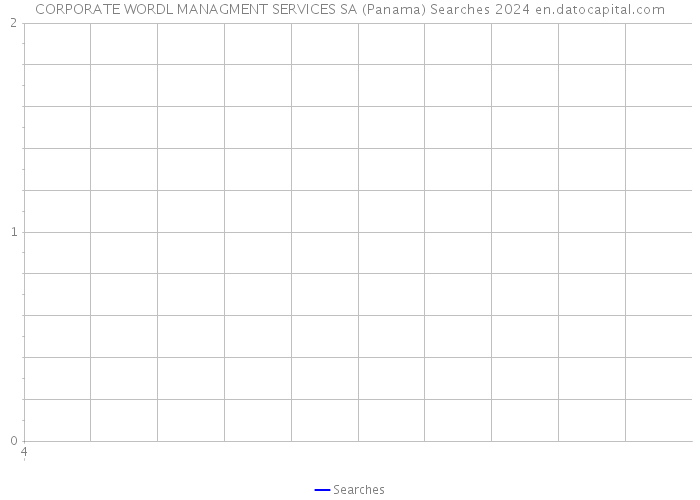 CORPORATE WORDL MANAGMENT SERVICES SA (Panama) Searches 2024 