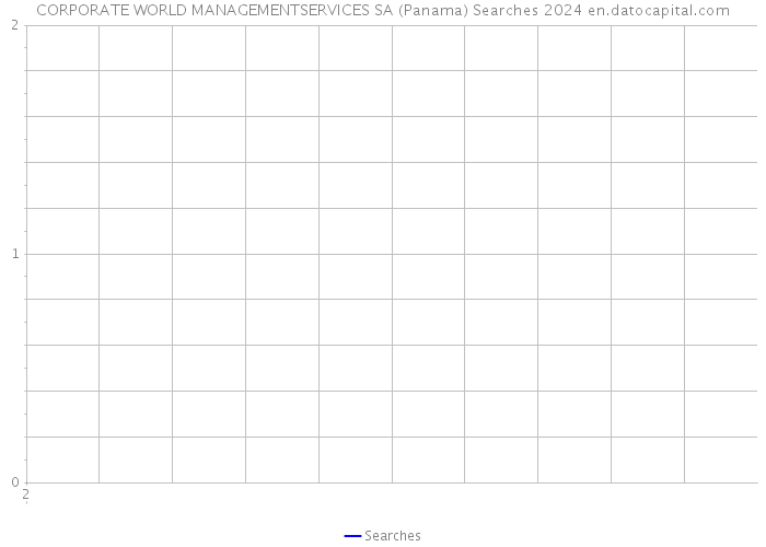 CORPORATE WORLD MANAGEMENTSERVICES SA (Panama) Searches 2024 