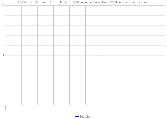 COSMO CONTRACTORS INC. (C.C.I.) (Panama) Searches 2024 