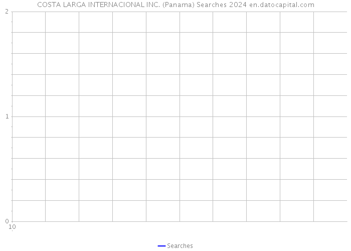 COSTA LARGA INTERNACIONAL INC. (Panama) Searches 2024 