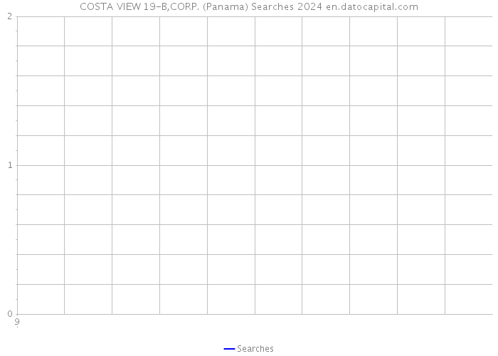 COSTA VIEW 19-B,CORP. (Panama) Searches 2024 