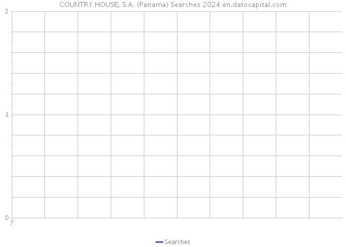 COUNTRY HOUSE, S.A. (Panama) Searches 2024 