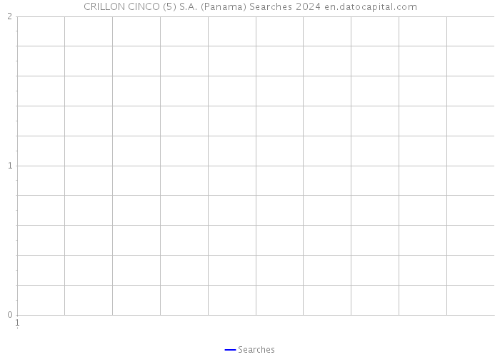 CRILLON CINCO (5) S.A. (Panama) Searches 2024 