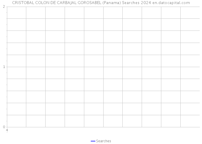 CRISTOBAL COLON DE CARBAJAL GOROSABEL (Panama) Searches 2024 
