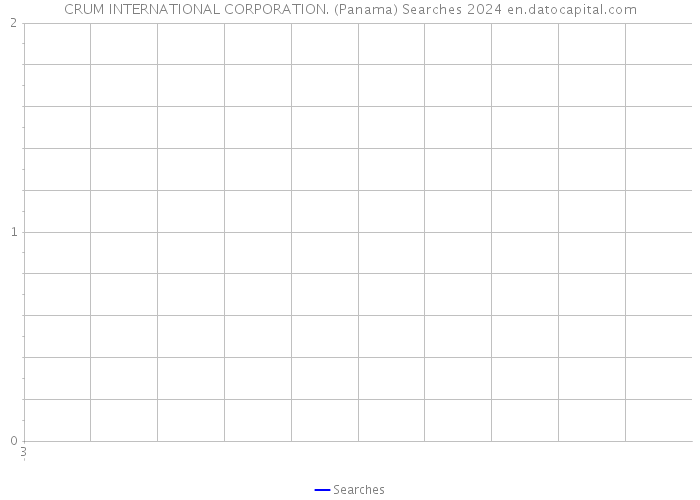 CRUM INTERNATIONAL CORPORATION. (Panama) Searches 2024 