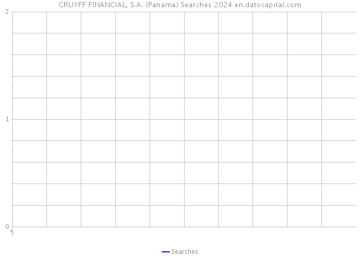CRUYFF FINANCIAL, S.A. (Panama) Searches 2024 