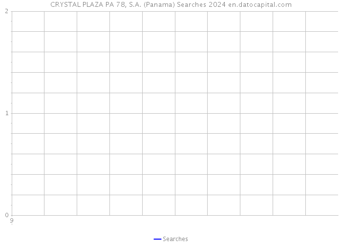 CRYSTAL PLAZA PA 78, S.A. (Panama) Searches 2024 