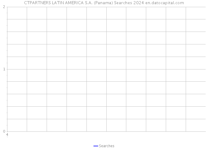 CTPARTNERS LATIN AMERICA S.A. (Panama) Searches 2024 