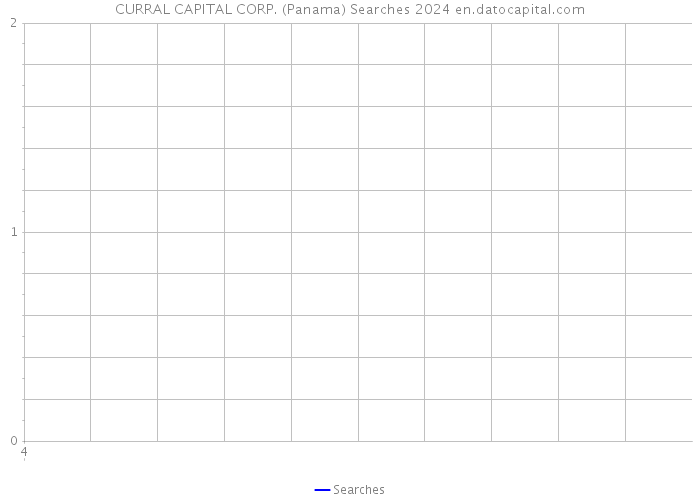 CURRAL CAPITAL CORP. (Panama) Searches 2024 