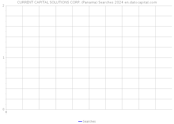 CURRENT CAPITAL SOLUTIONS CORP. (Panama) Searches 2024 