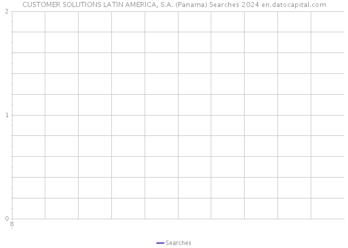 CUSTOMER SOLUTIONS LATIN AMERICA, S.A. (Panama) Searches 2024 