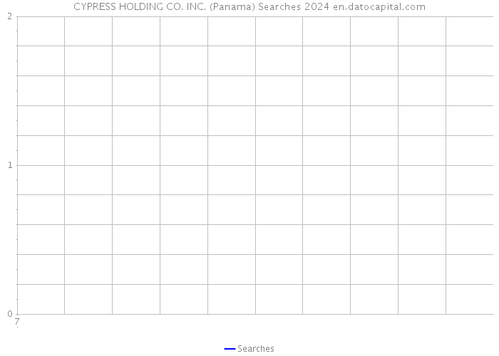 CYPRESS HOLDING CO. INC. (Panama) Searches 2024 