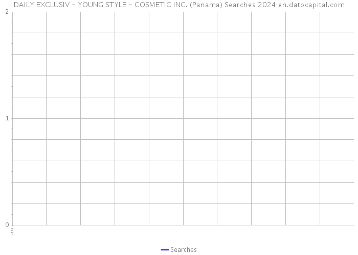 DAILY EXCLUSIV - YOUNG STYLE - COSMETIC INC. (Panama) Searches 2024 