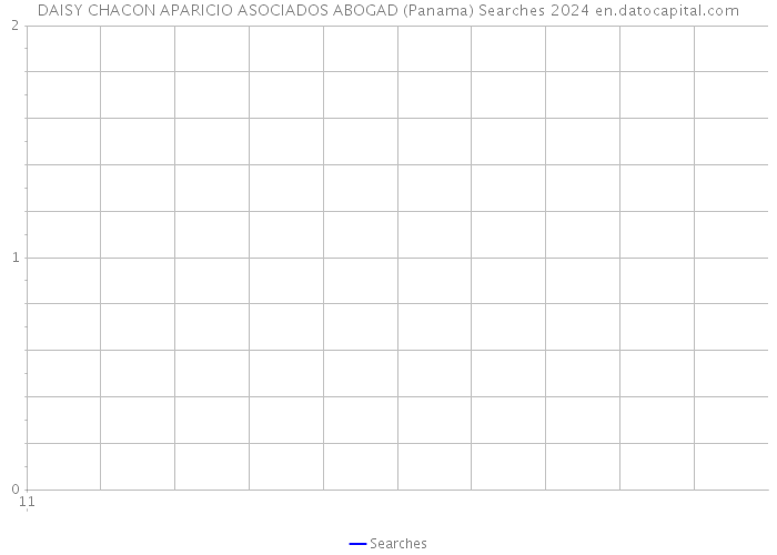 DAISY CHACON APARICIO ASOCIADOS ABOGAD (Panama) Searches 2024 