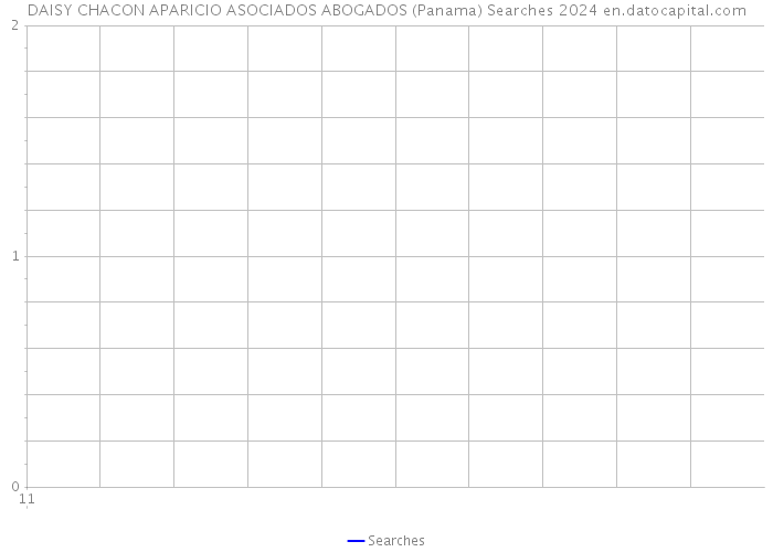 DAISY CHACON APARICIO ASOCIADOS ABOGADOS (Panama) Searches 2024 