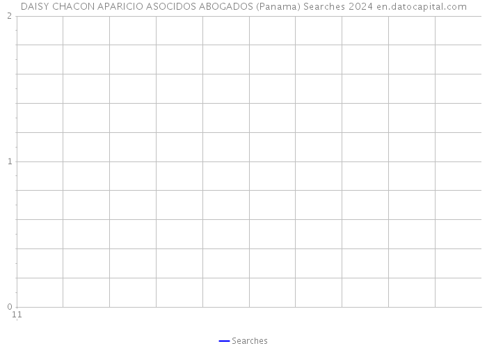 DAISY CHACON APARICIO ASOCIDOS ABOGADOS (Panama) Searches 2024 