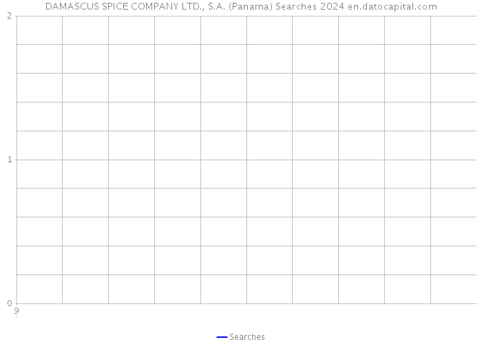 DAMASCUS SPICE COMPANY LTD., S.A. (Panama) Searches 2024 